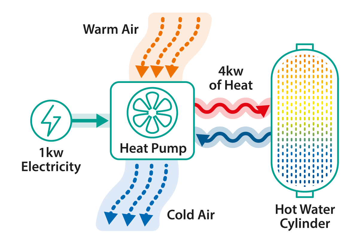 3 Phase fuIly off-grid infographic